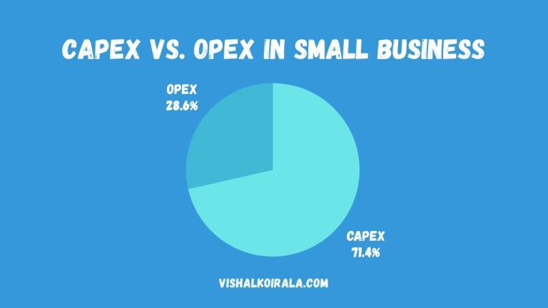 CapEx vs OpEx in Small Business