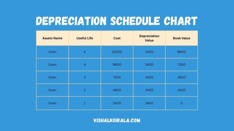 Depreciation Schedule Chart
